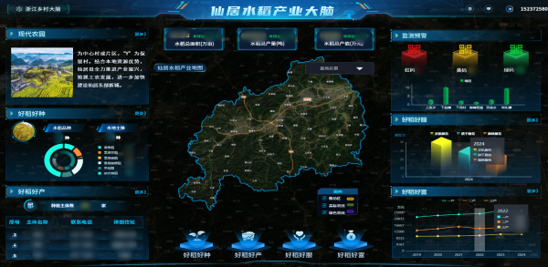 托普云農(nóng)數(shù)智賦能，讓仙居水稻“種”出無限可能