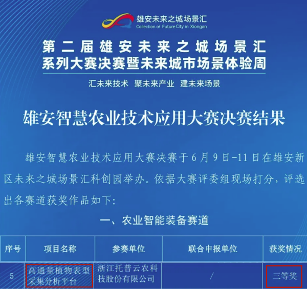 喜報(bào)！托普云農(nóng)高通量植物表型采集分析平臺(tái)再獲佳績(jī)