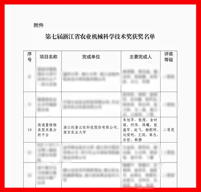 喜報！托普云農(nóng)榮獲浙江省農(nóng)業(yè)機械科學技術獎二等獎