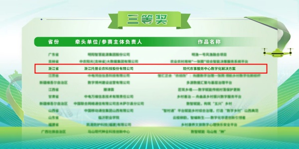 喜報丨托普云農“現代農事服務中心數字化解決方案”榮獲2025年全國數字鄉(xiāng)村創(chuàng)新大賽三等獎